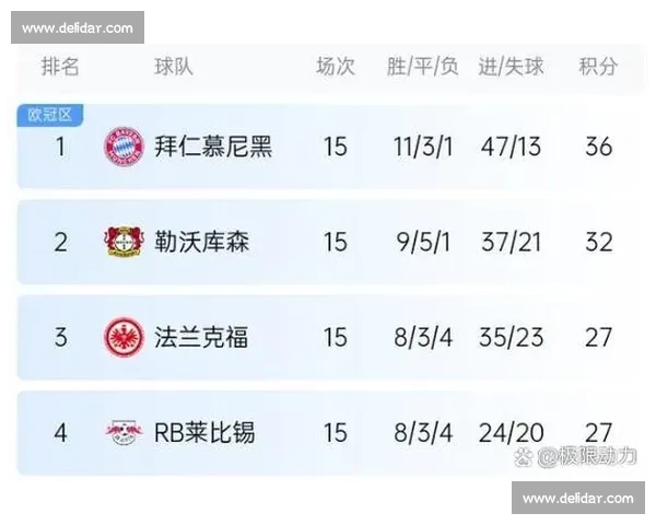 17 轮 39 分冠绝英超!曼城的逆风狂奔密码 17 轮 39 分冠绝英超!曼城的逆风狂奔密码